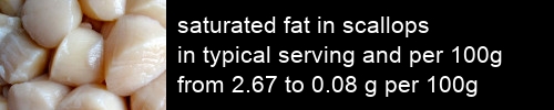 saturated fat in scallops information and values per serving and 100g